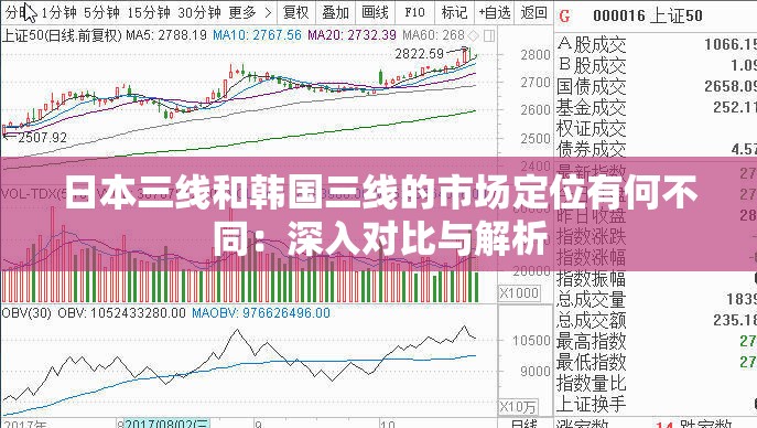 日本三线和韩国三线的市场定位有何不同：深入对比与解析