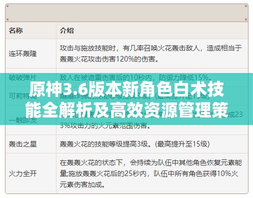 原神3.6版本新角色白术技能全解析及高效资源管理策略指南