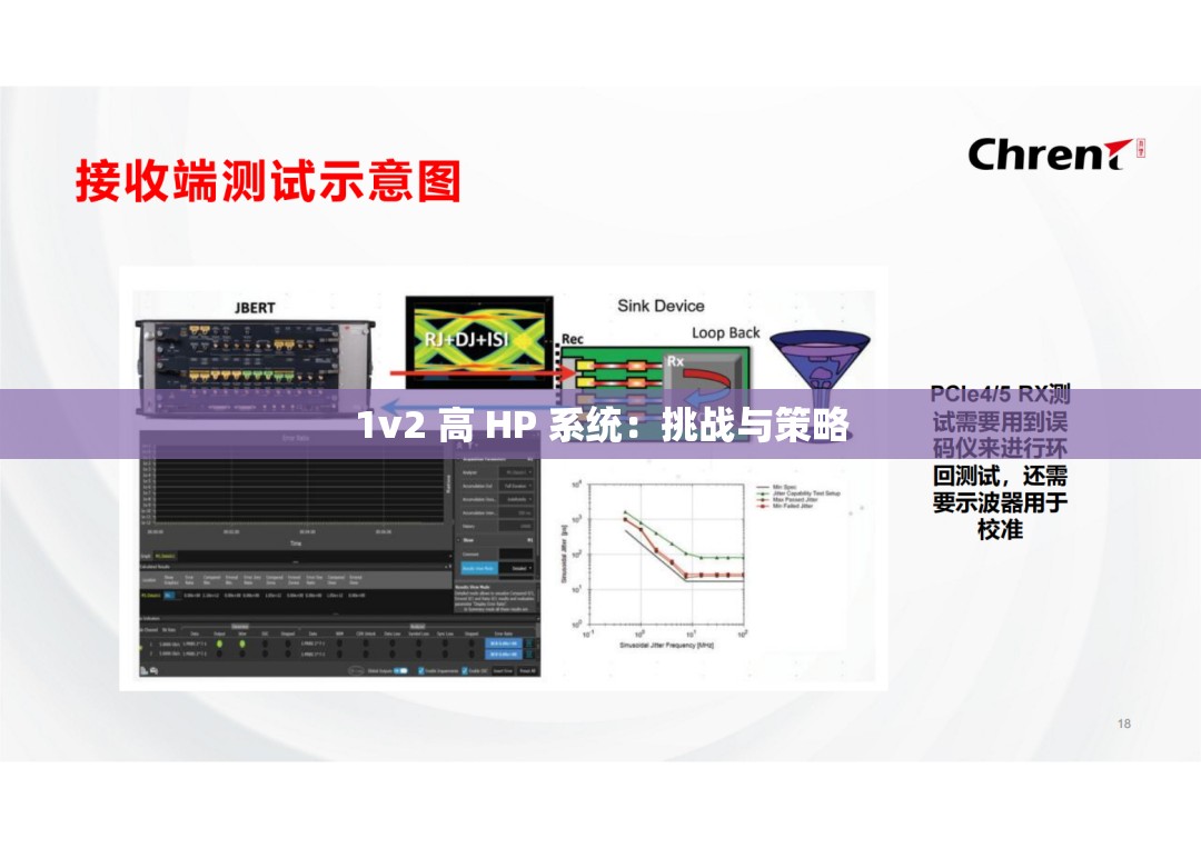 1v2 高 HP 系统：挑战与策略