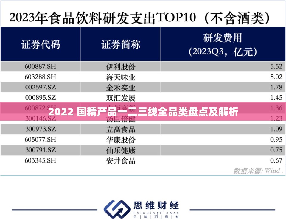 2022 国精产品一二三线全品类盘点及解析