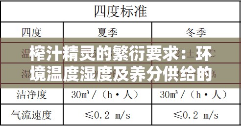 榨汁精灵的繁衍要求：环境温度湿度及养分供给的具体标准