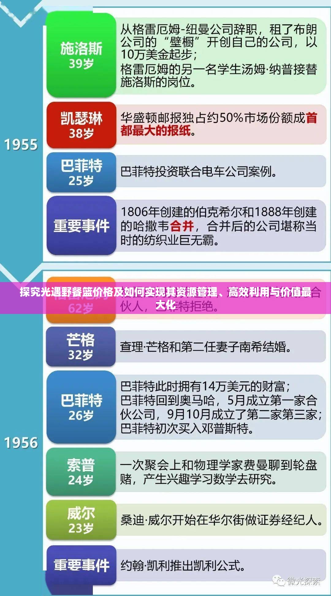 探究光遇野餐篮价格及如何实现其资源管理、高效利用与价值最大化