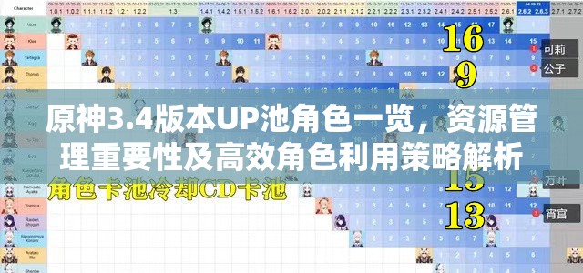 原神3.4版本UP池角色一览，资源管理重要性及高效角色利用策略解析