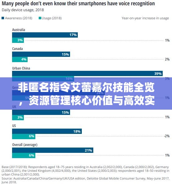 非匿名指令艾蕾嘉尔技能全览，资源管理核心价值与高效实战运用策略