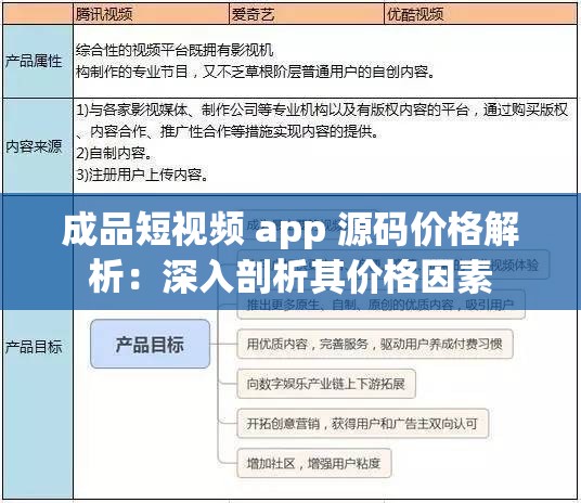 成品短视频 app 源码价格解析：深入剖析其价格因素