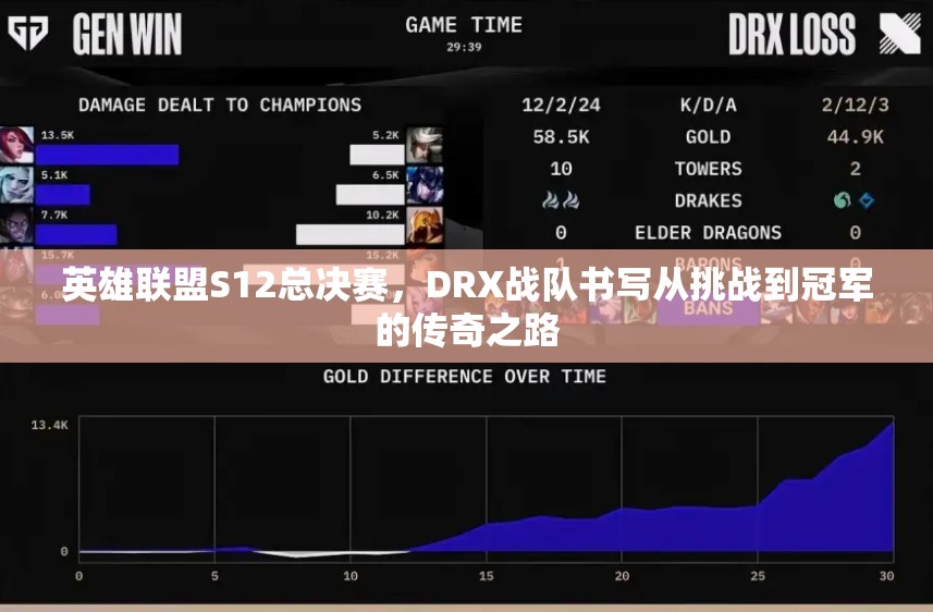 英雄联盟S12总决赛，DRX战队书写从挑战到冠军的传奇之路