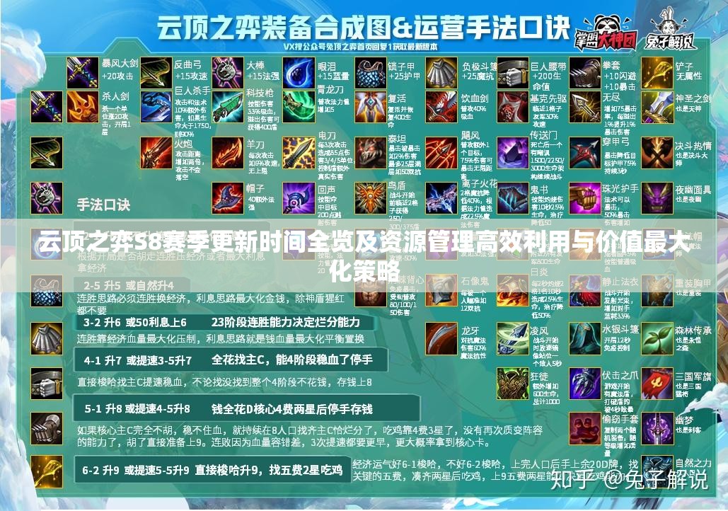 云顶之弈S8赛季更新时间全览及资源管理高效利用与价值最大化策略