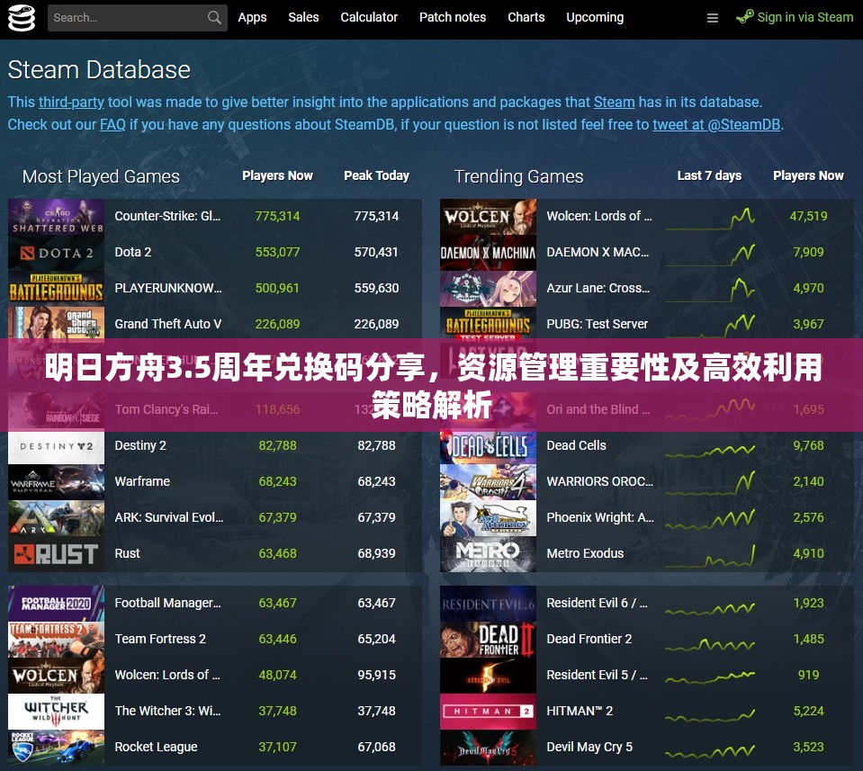 明日方舟3.5周年兑换码分享，资源管理重要性及高效利用策略解析