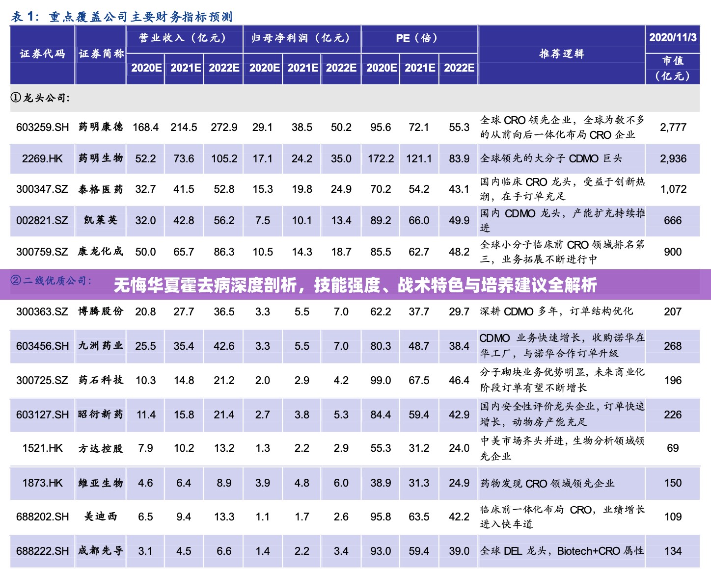 无悔华夏霍去病深度剖析，技能强度、战术特色与培养建议全解析