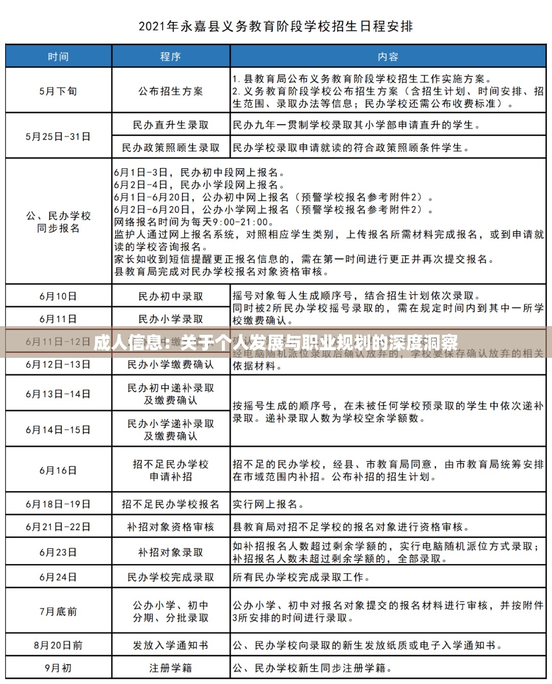 成人信息：关于个人发展与职业规划的深度洞察
