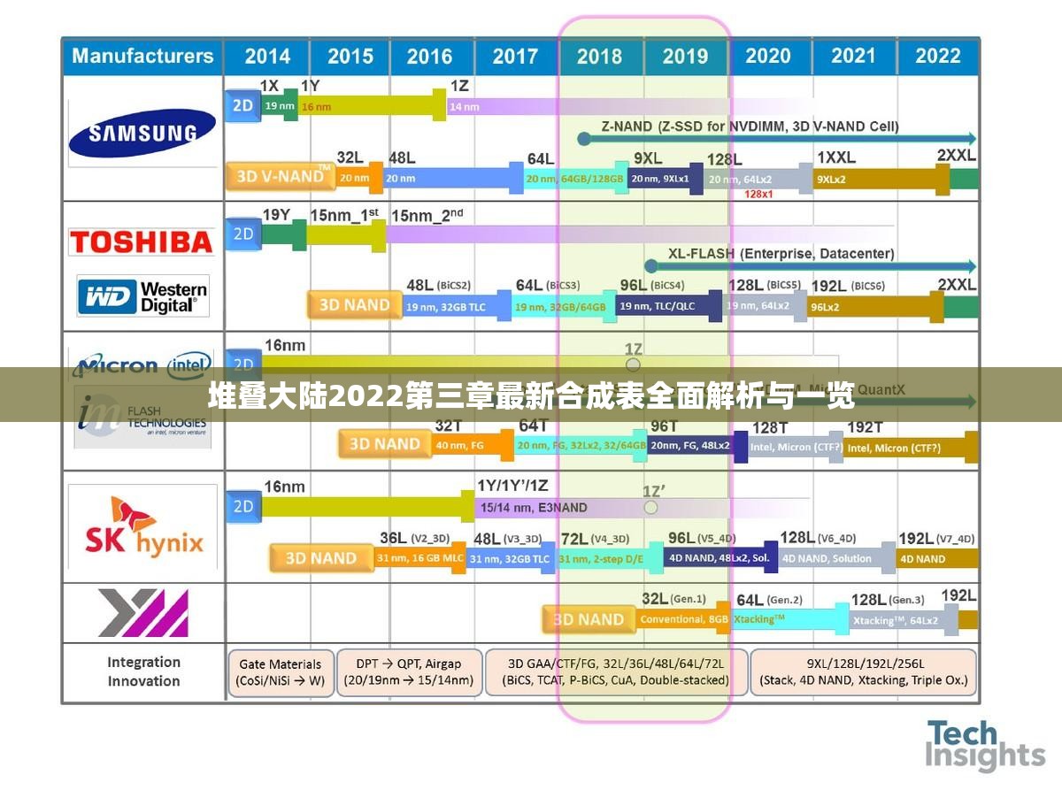 堆叠大陆2022第三章最新合成表全面解析与一览