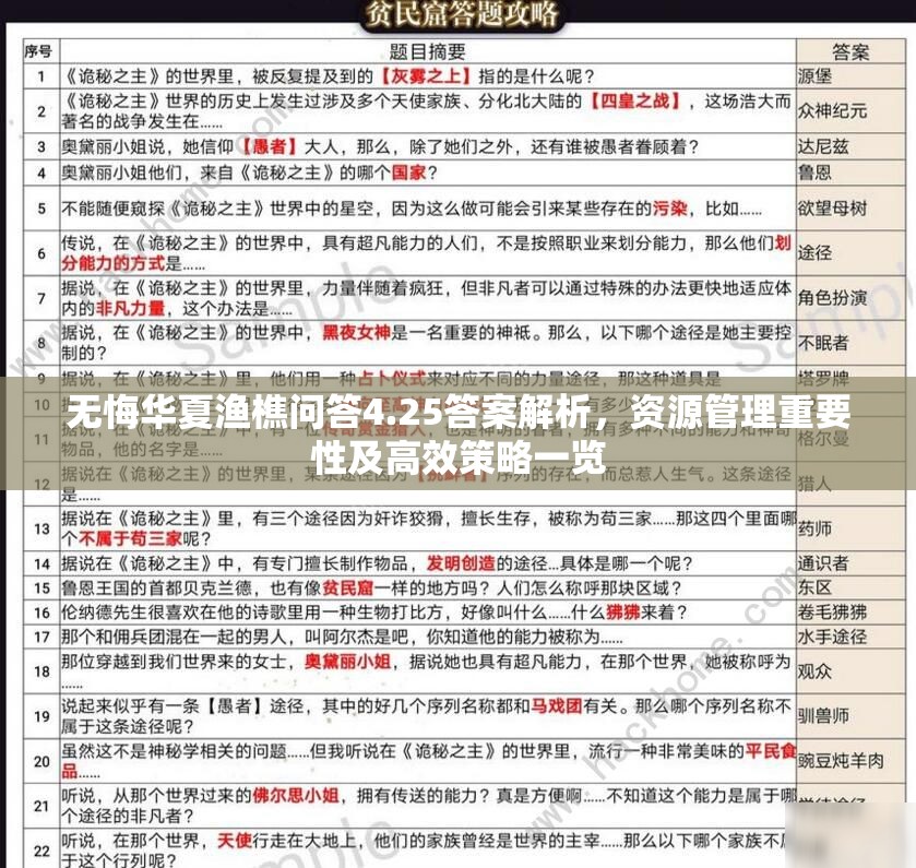 无悔华夏渔樵问答4.25答案解析，资源管理重要性及高效策略一览