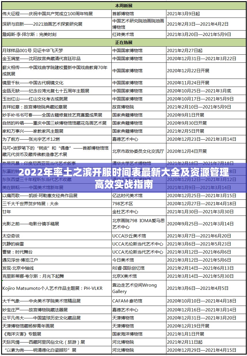 2022年率土之滨开服时间表最新大全及资源管理高效实战指南