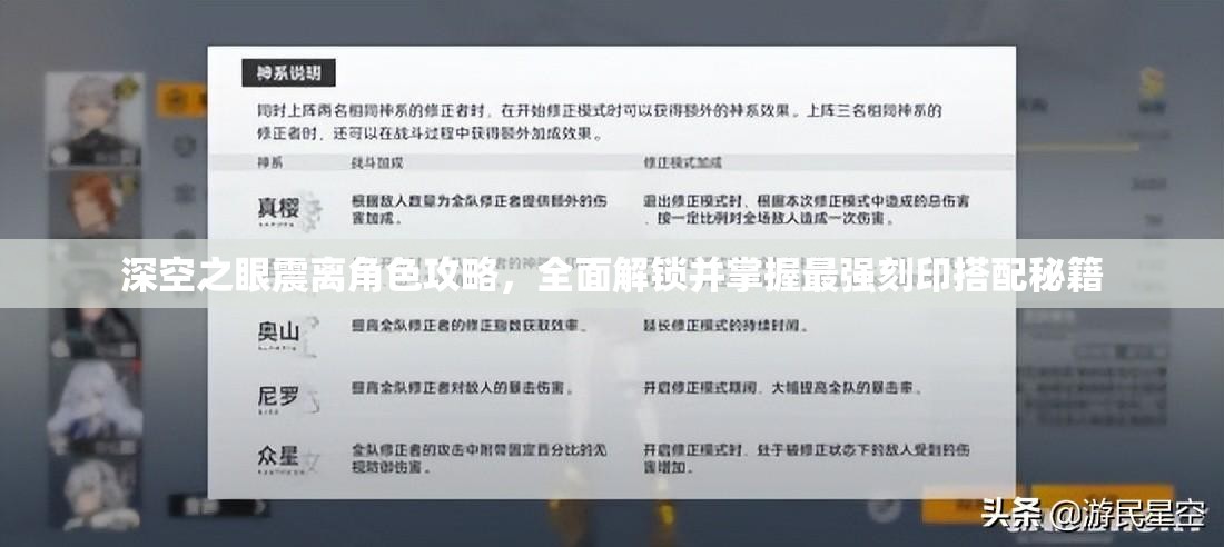深空之眼震离角色攻略，全面解锁并掌握最强刻印搭配秘籍