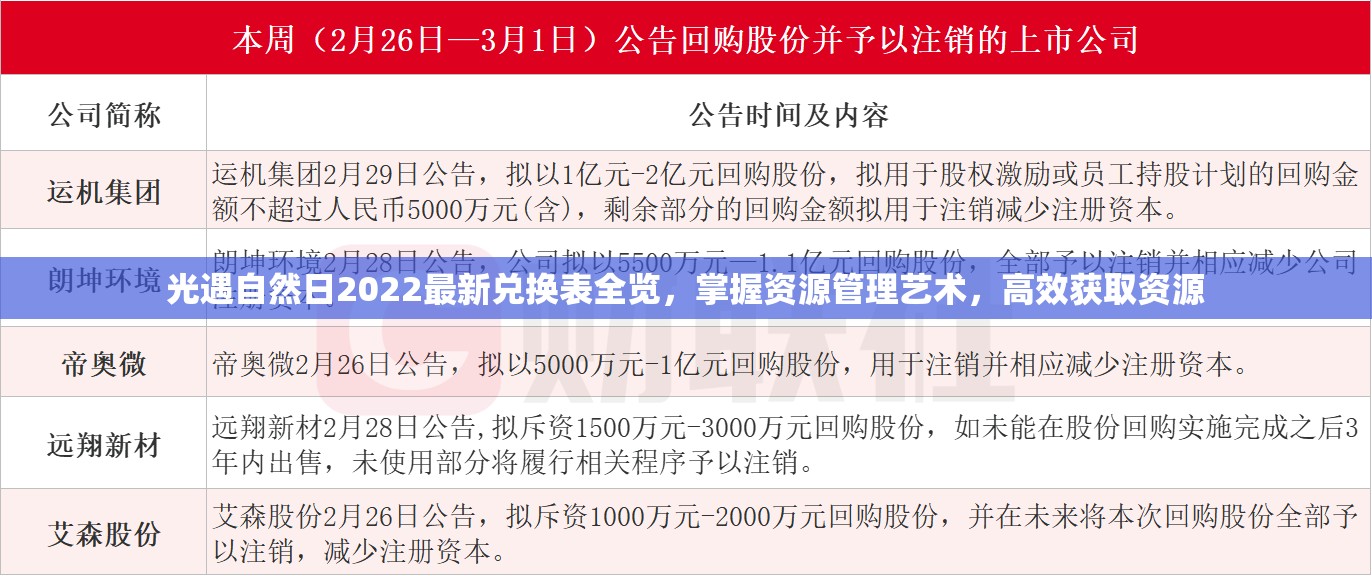 光遇自然日2022最新兑换表全览，掌握资源管理艺术，高效获取资源