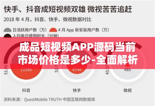 成品短视频APP源码当前市场价格是多少-全面解析与探讨
