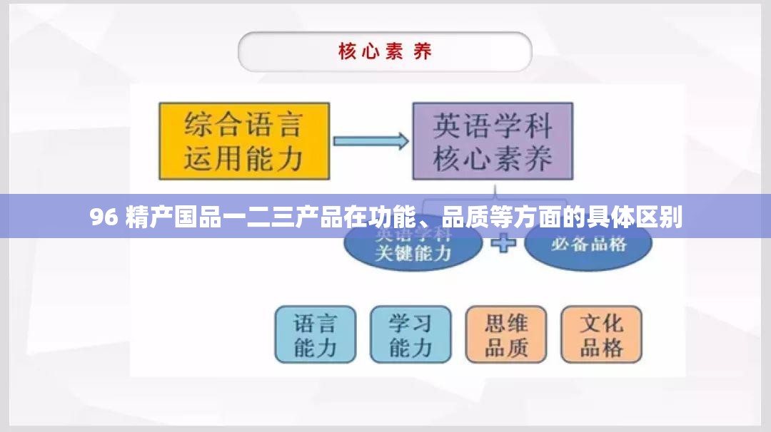 96 精产国品一二三产品在功能、品质等方面的具体区别