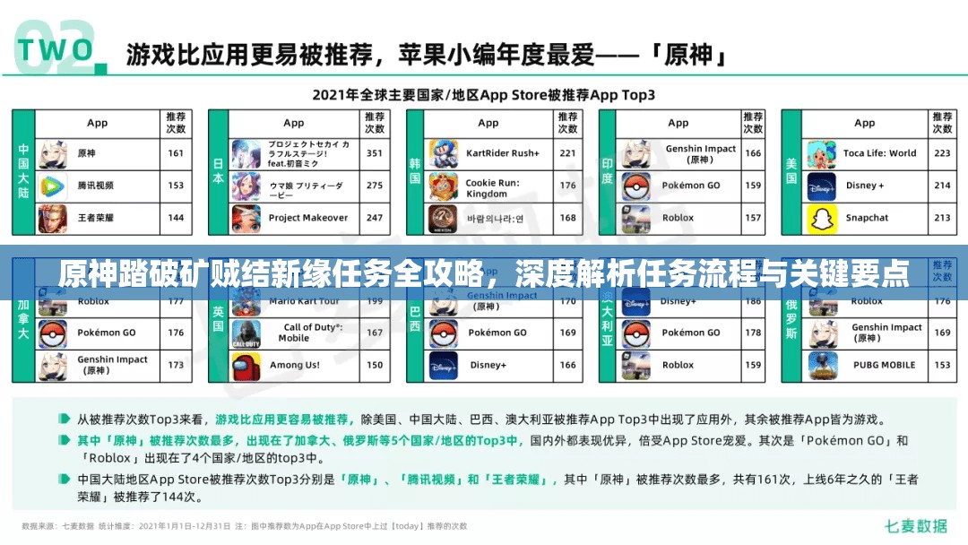 原神踏破矿贼结新缘任务全攻略，深度解析任务流程与关键要点