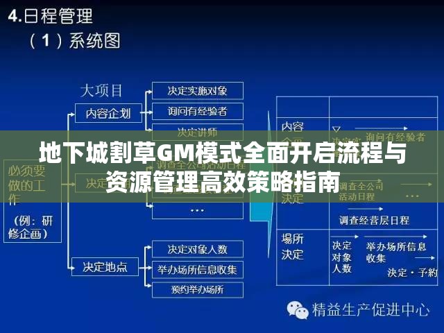 地下城割草GM模式全面开启流程与资源管理高效策略指南
