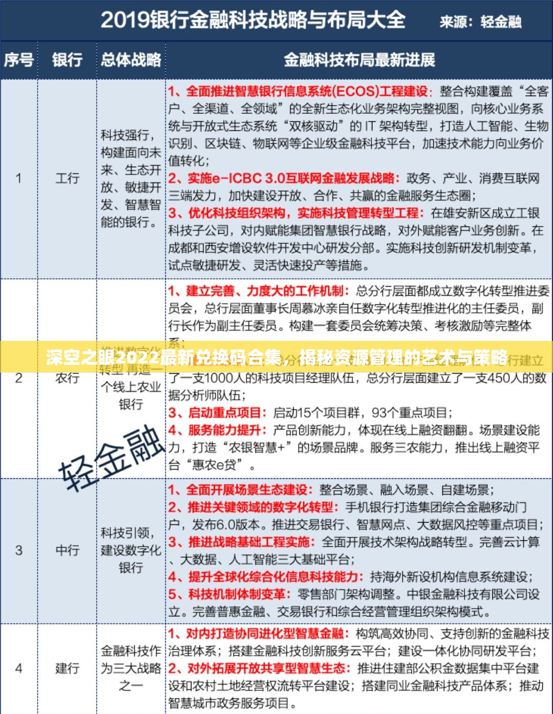 深空之眼2022最新兑换码合集，揭秘资源管理的艺术与策略