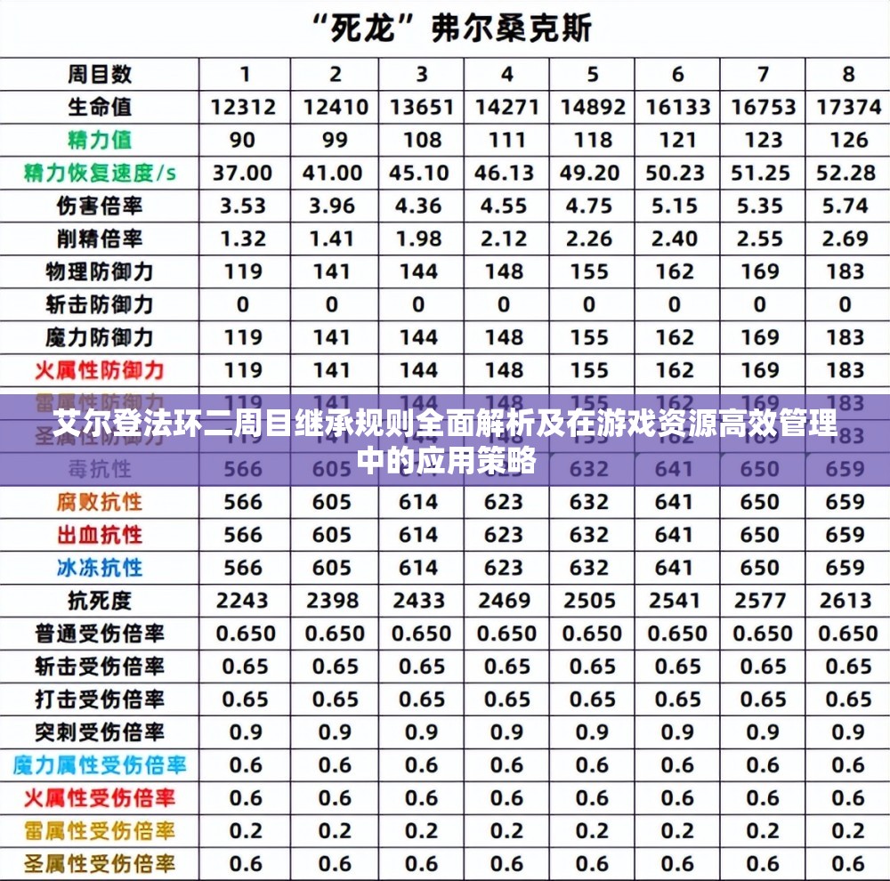 艾尔登法环二周目继承规则全面解析及在游戏资源高效管理中的应用策略