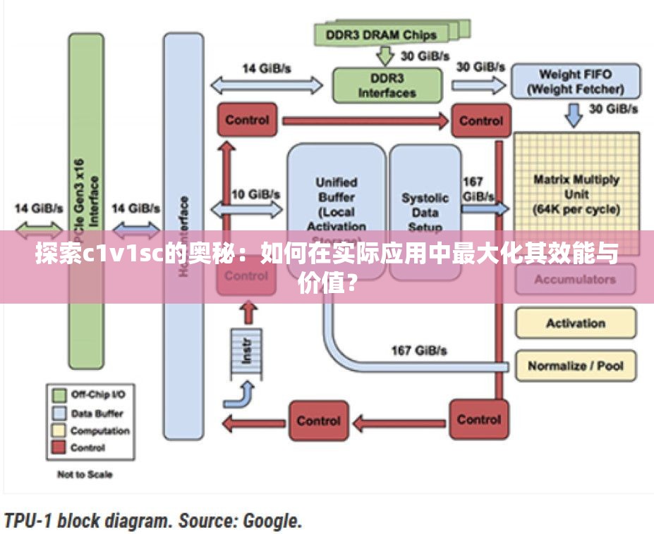 探索c1v1sc的奥秘：如何在实际应用中最大化其效能与价值？