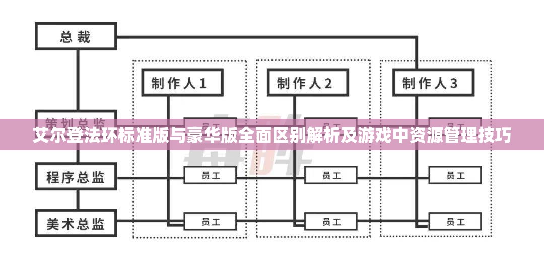 艾尔登法环标准版与豪华版全面区别解析及游戏中资源管理技巧