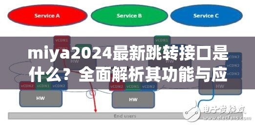 miya2024最新跳转接口是什么？全面解析其功能与应用场景