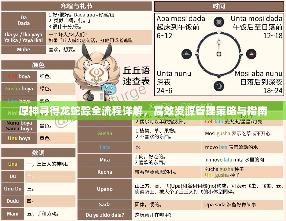 原神寻得龙蛇踪全流程详解，高效资源管理策略与指南