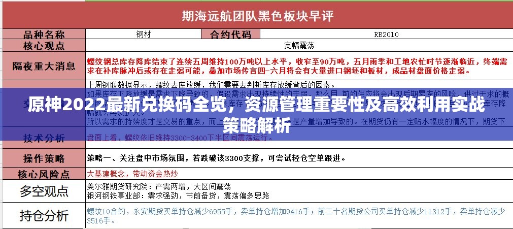 原神2022最新兑换码全览，资源管理重要性及高效利用实战策略解析