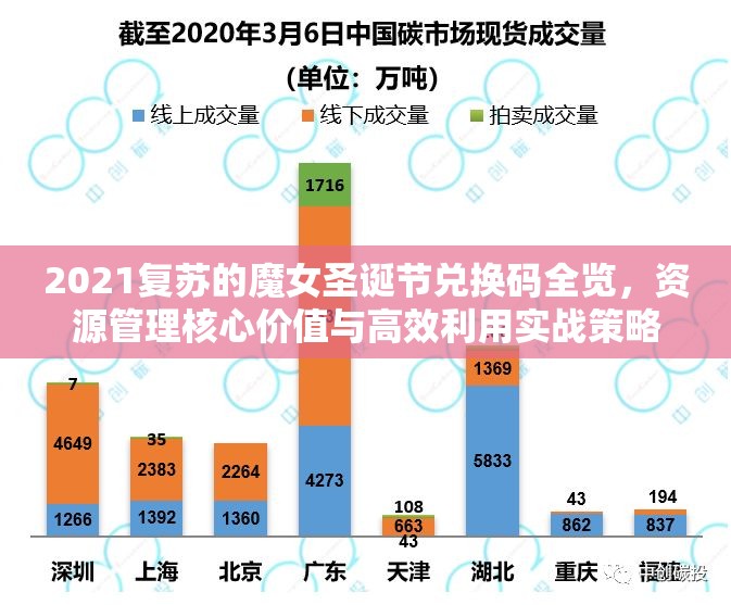 2021复苏的魔女圣诞节兑换码全览，资源管理核心价值与高效利用实战策略