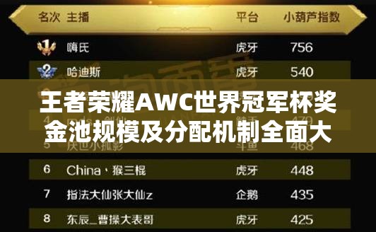 王者荣耀AWC世界冠军杯奖金池规模及分配机制全面大揭秘