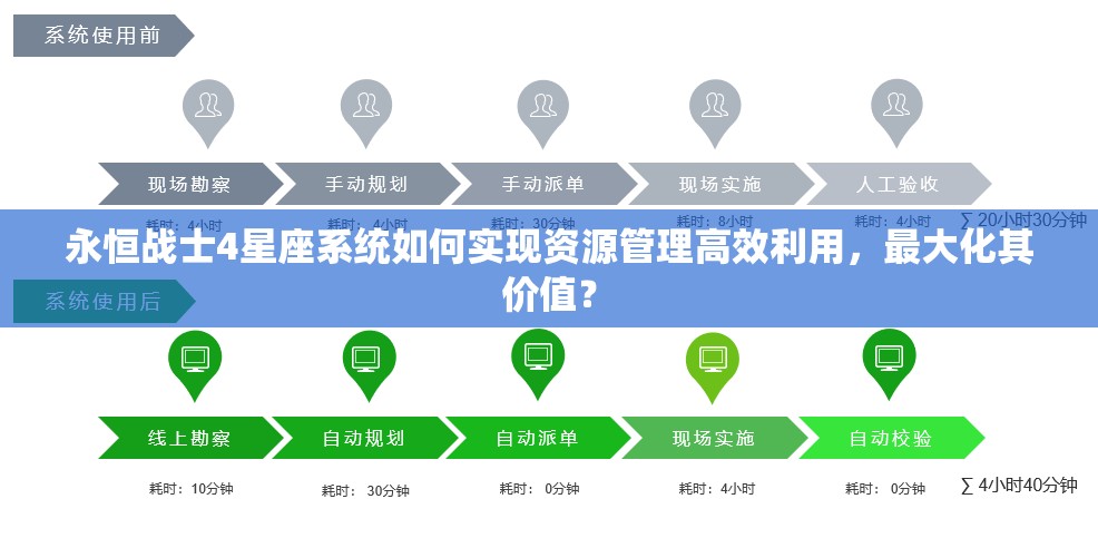 永恒战士4星座系统如何实现资源管理高效利用，最大化其价值？