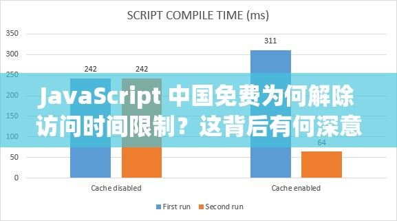 JavaScript 中国免费为何解除访问时间限制？这背后有何深意？