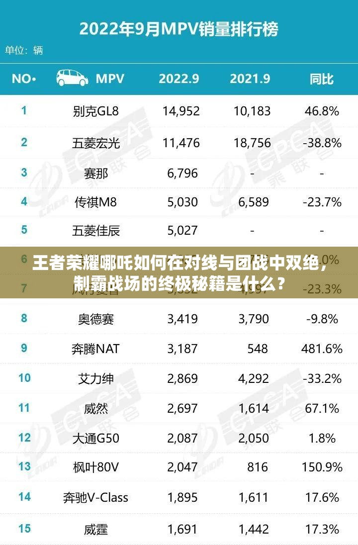 王者荣耀哪吒如何在对线与团战中双绝，制霸战场的终极秘籍是什么？