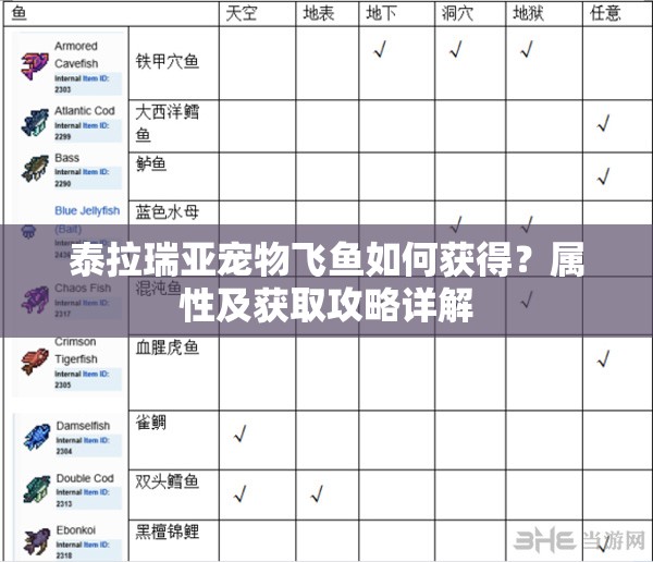 泰拉瑞亚宠物飞鱼如何获得？属性及获取攻略详解