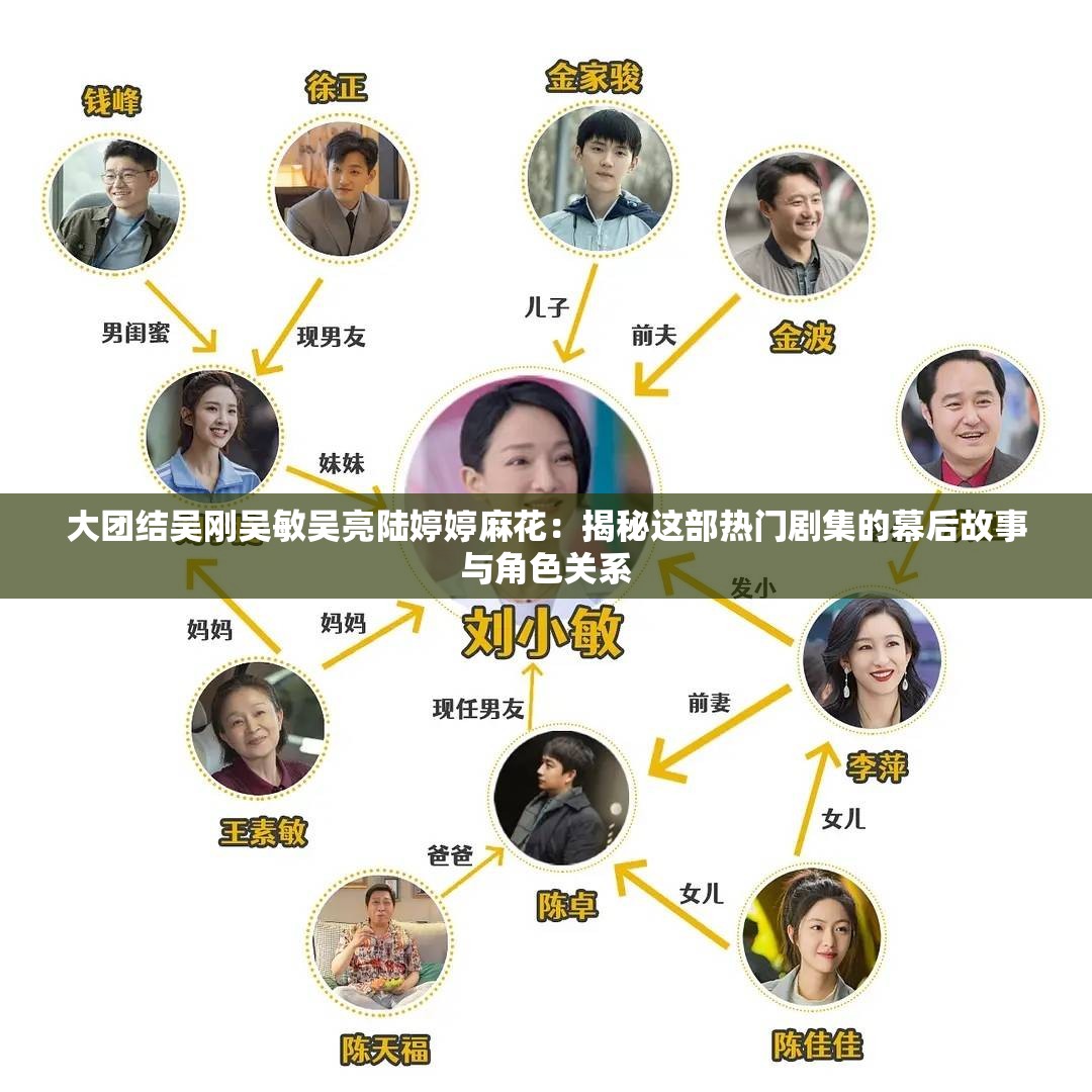 大团结吴刚吴敏吴亮陆婷婷麻花：揭秘这部热门剧集的幕后故事与角色关系