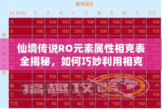 仙境传说RO元素属性相克表全揭秘，如何巧妙利用相克关系解锁无敌战斗策略？