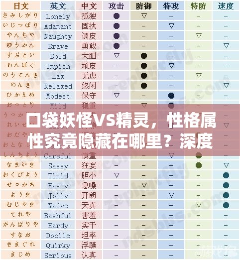 口袋妖怪VS精灵，性格属性究竟隐藏在哪里？深度解析揭秘！