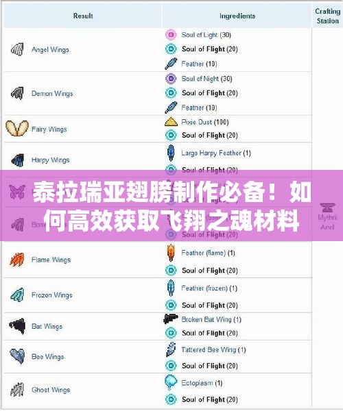 泰拉瑞亚翅膀制作必备！如何高效获取飞翔之魂材料？