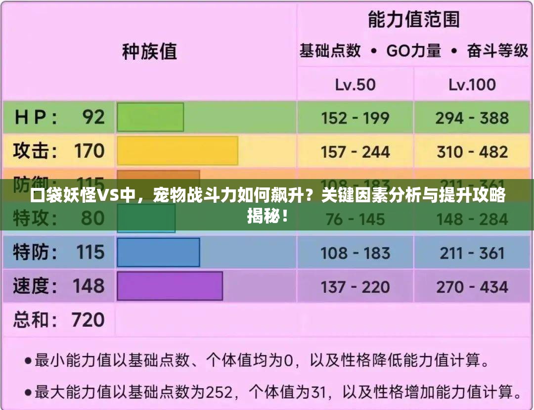 口袋妖怪VS中，宠物战斗力如何飙升？关键因素分析与提升攻略揭秘！