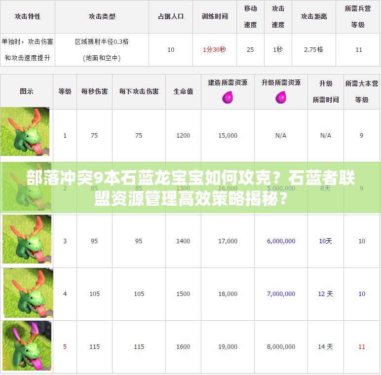 部落冲突9本石蓝龙宝宝如何攻克？石蓝者联盟资源管理高效策略揭秘？