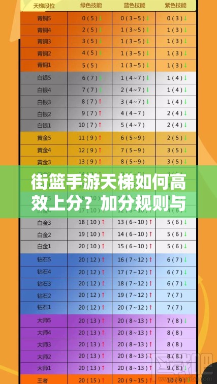 街篮手游天梯如何高效上分？加分规则与心得攻略深度解析