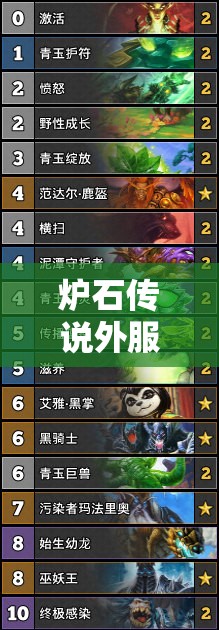 炉石传说外服登顶新体系揭秘，超生咆哮墙德与青玉德如何巧妙管理资源？