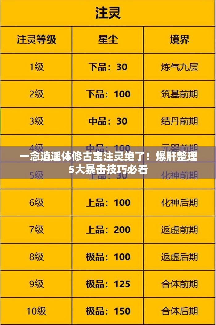 一念逍遥体修古宝注灵绝了！爆肝整理5大暴击技巧必看